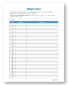 Daily Weight Chart For Heart Failure