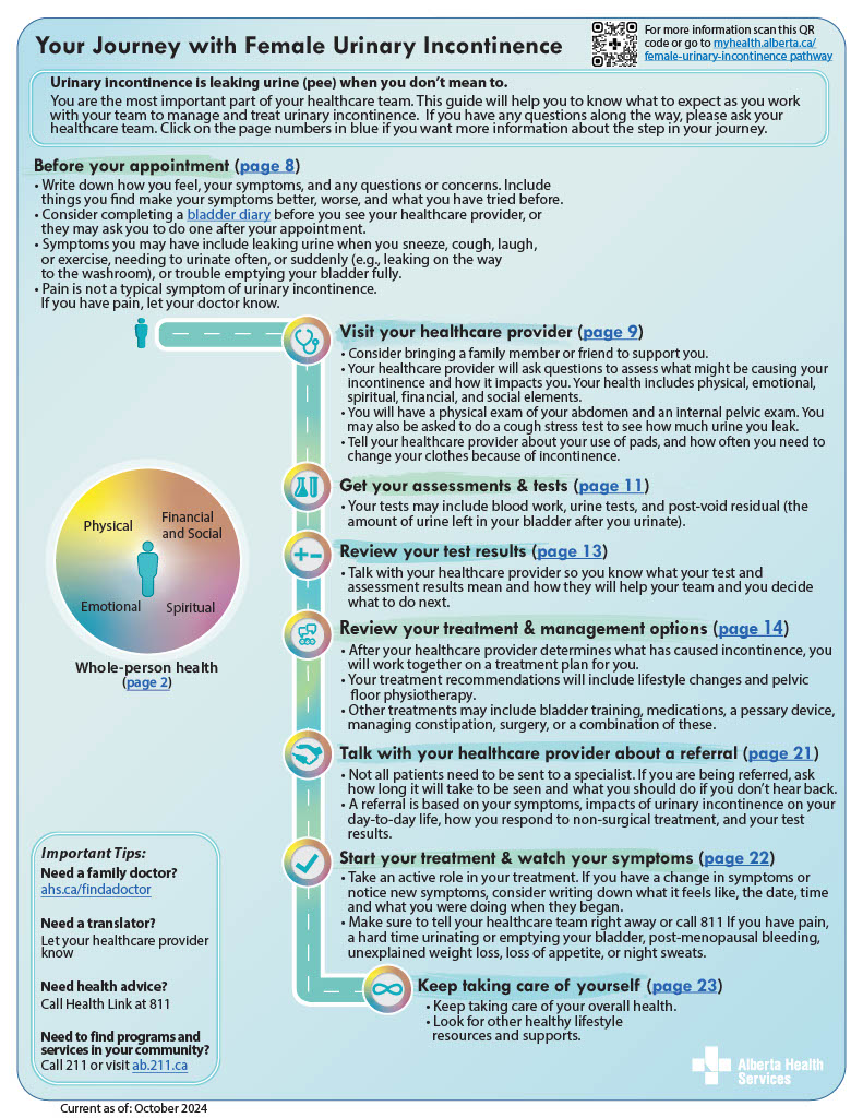 Female urinary incontinence pathway map