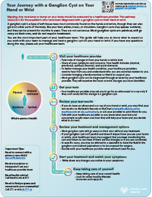 Ganglion cyst pathway map