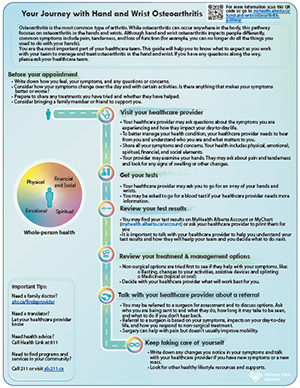 Hand and wrist osteoarthritis pathway map