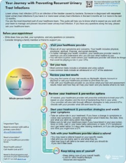 GCA pathway map