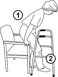 Back of legs against chair or toilet, operated leg slightly forward, bend to sit supporting with both arms.